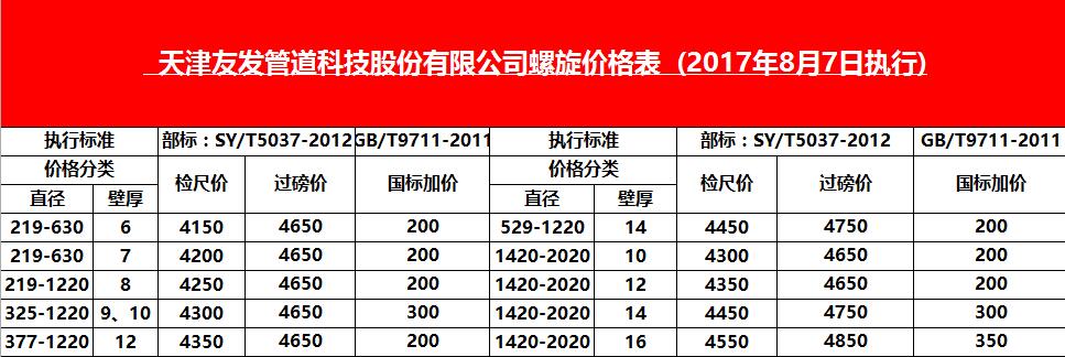 天津友發(fā)<a href=http://www.jinlaiguwang.com target=_blank class=infotextkey>螺旋鋼管</a>8月17日價格執(zhí)行表