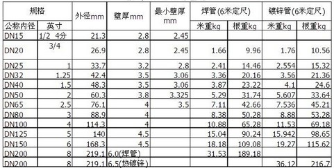 螺旋焊管規格參數