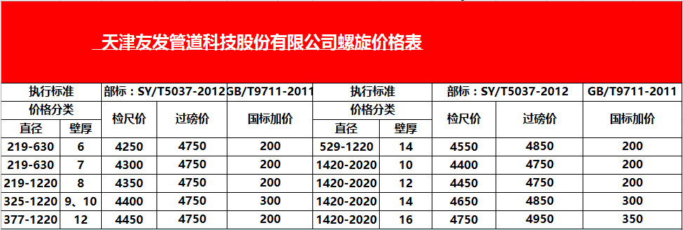 天津友發鋼管廠11月6日<a href=http://http://www.jinlaiguwang.com/lxhg/ target=_blank class=infotextkey>螺旋焊管</a>出廠價格表
